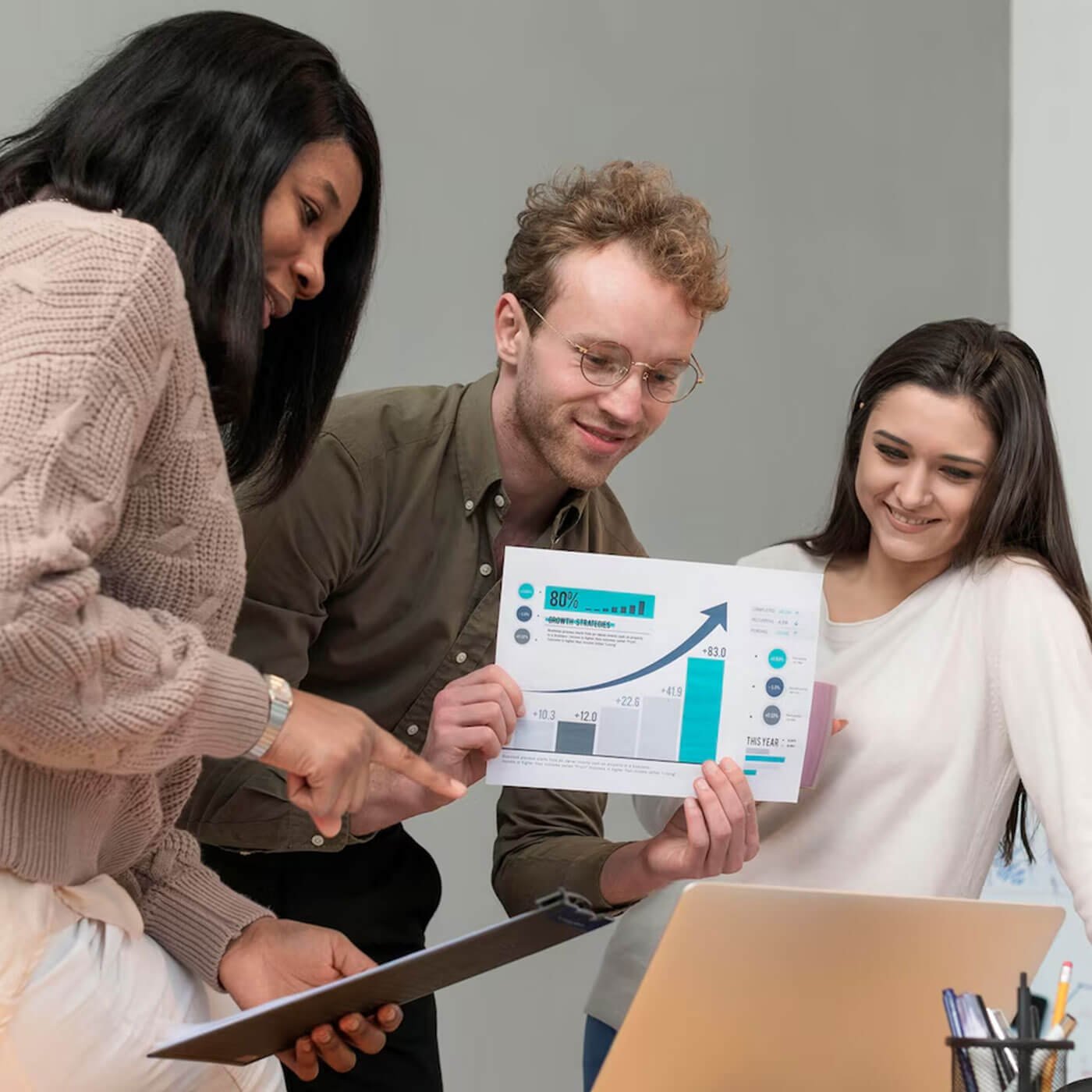 Profit Marketing Analysis
